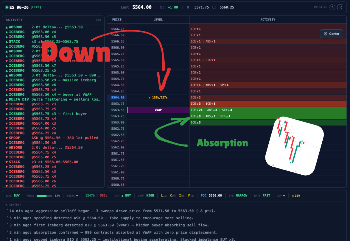 EchoTape Live — absorption at VWAP